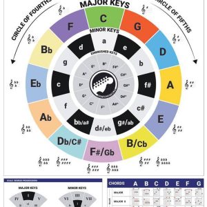 circle-of-fifths-poster-04