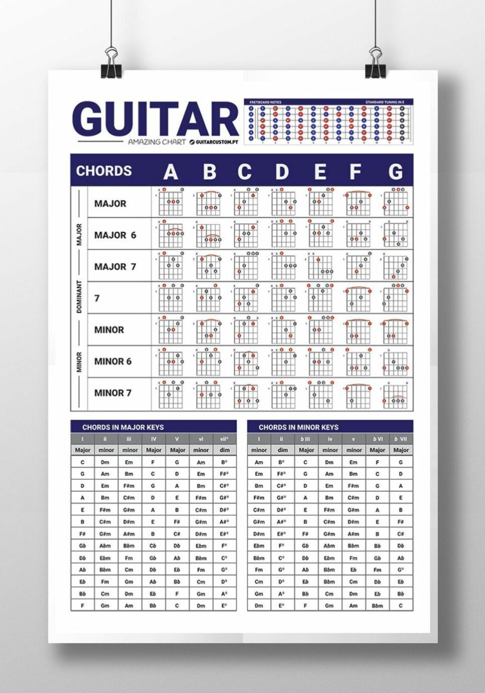 Guitar Fretboard & Music Scales Chart - guitarcustom.pt