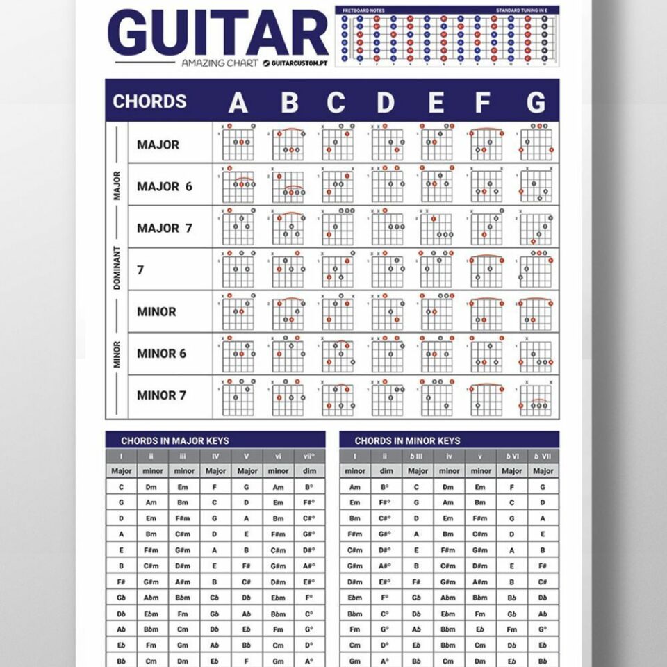 The Modes of the Major Scale - guitarcustom.pt