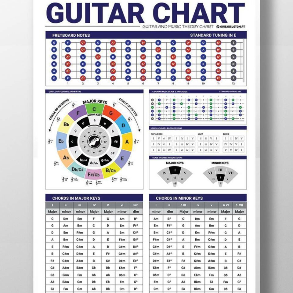 Guitar Fretboard & Music Scales Chart - guitarcustom.pt